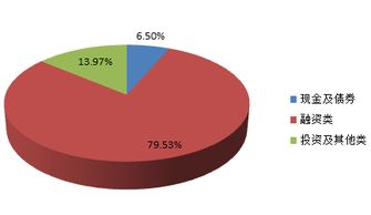 北京市分行投資管理 策略、實(shí)踐與展望